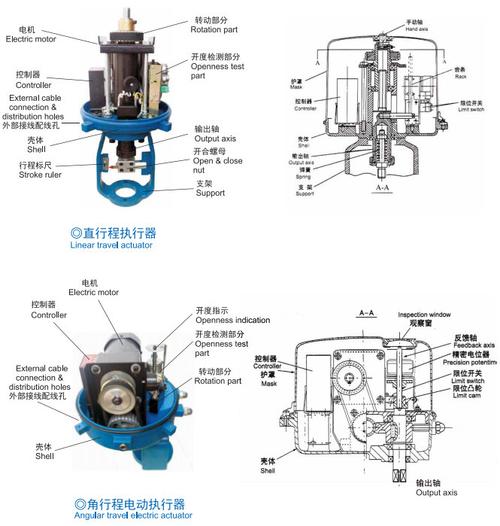 新款智能型电子式电动执行器